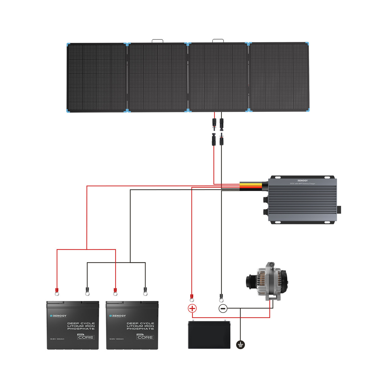 Renogy 400W lichtgewicht draag - Solar Panel 200W recensie en prijs