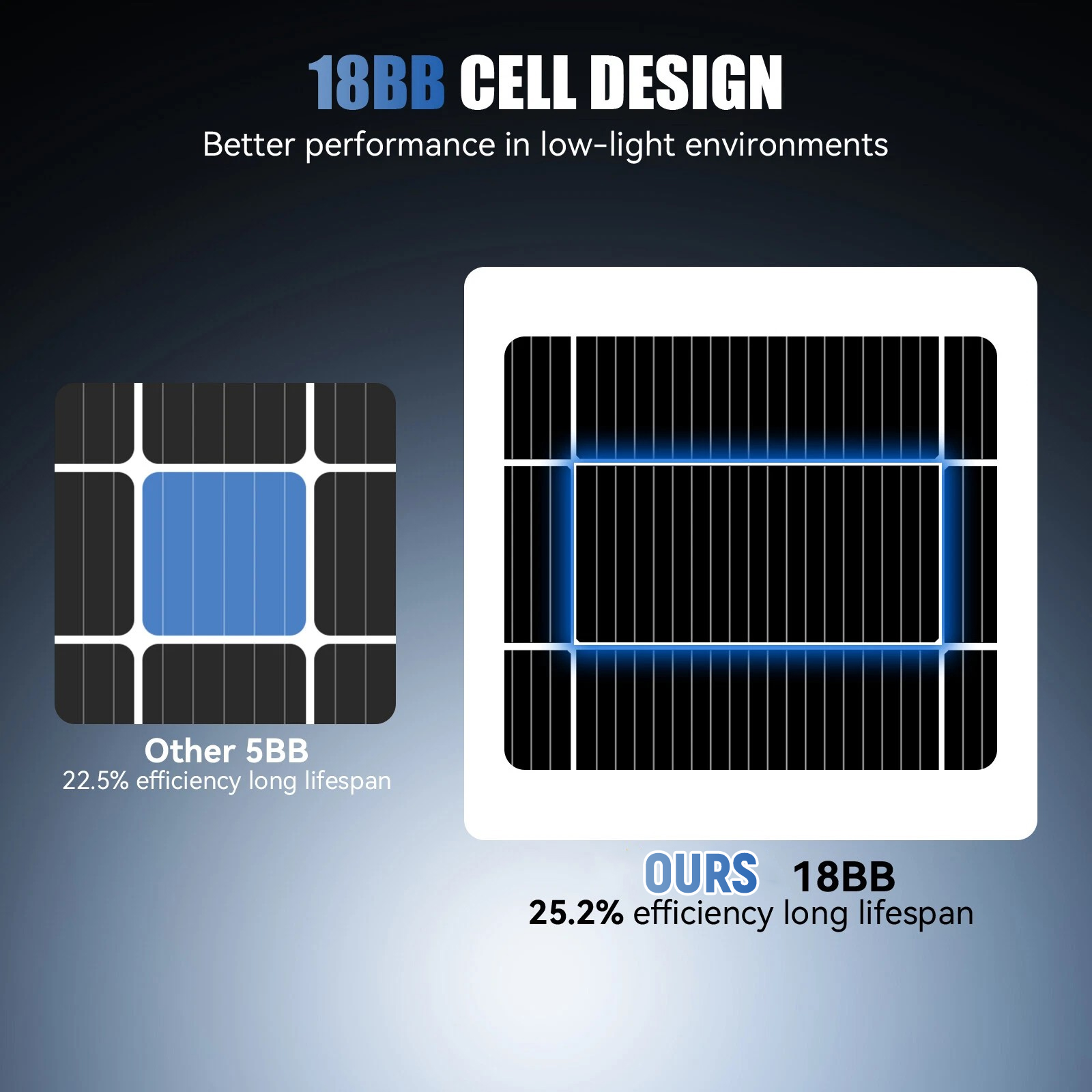 AeternaSol 200W 400W A+ klasse - Solar Panel 200W recensie en prijs