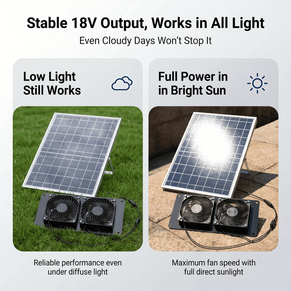 10W 18V zonne-energie ventilat - Solar Panel 200W recensie en prijs