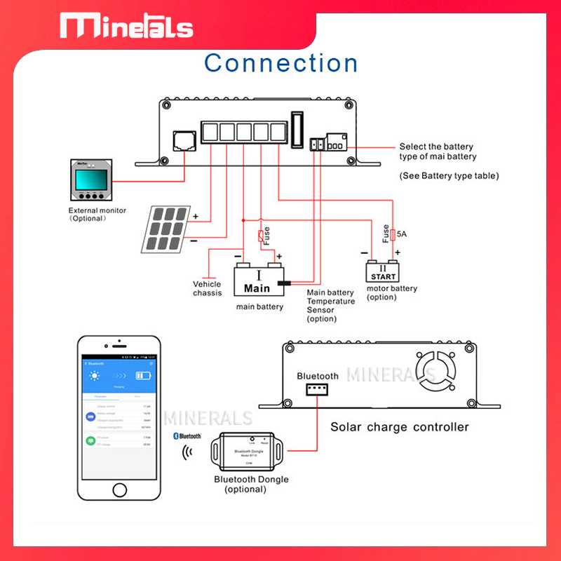 MPPT5012 12V/24V 12A Slimme So - Charge Controller Solar recensie en prijs