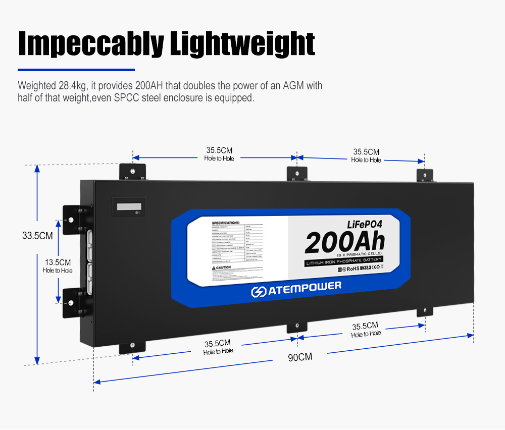Camping dubbel batterijsysteem - Solar Panel 200W recensie en prijs