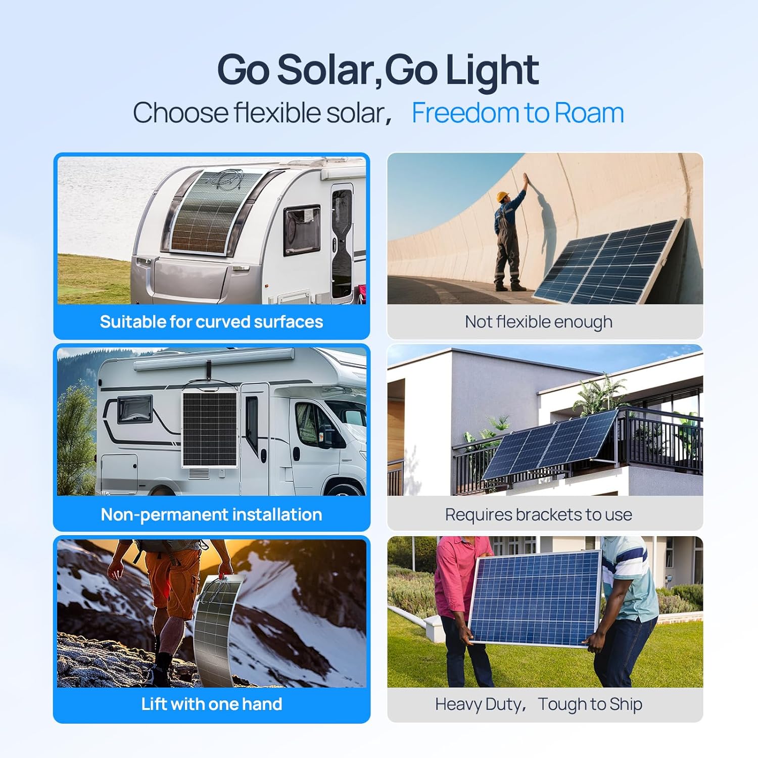 ECO-WORTHY 130 Watt 12BB Flexi - Solar Panel 200W recensie en prijs