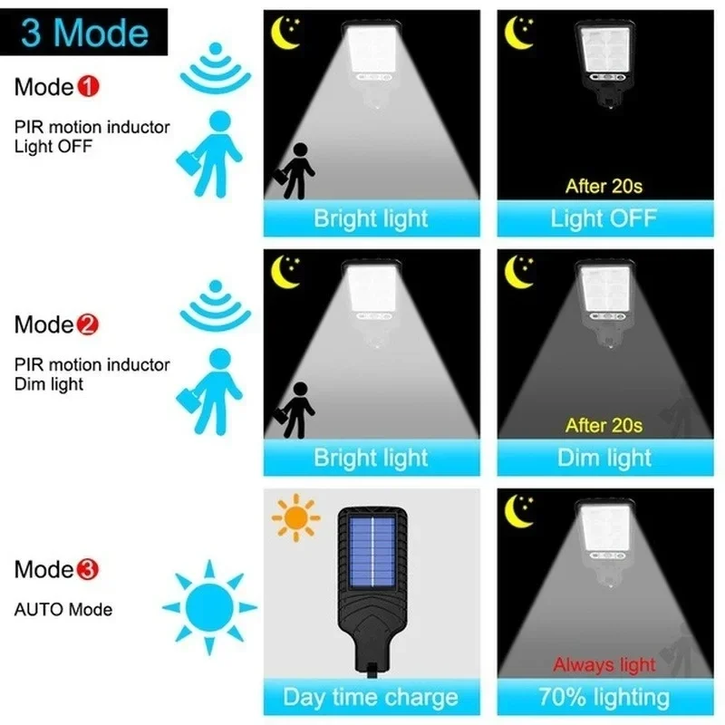 Krachtige LED Solar Buitenlamp - Solar Lamp recensie en prijs