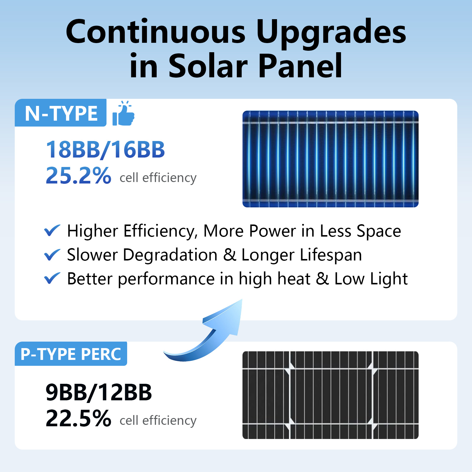 AeternaSol 18BB zwart N-type z - Solar Panel 200W recensie en prijs