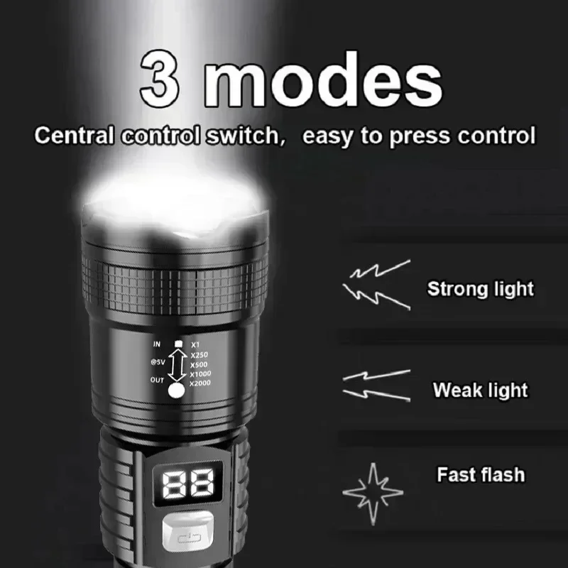 Zoombare tactische laserzaklam - Energy Monitor Meter recensie en prijs