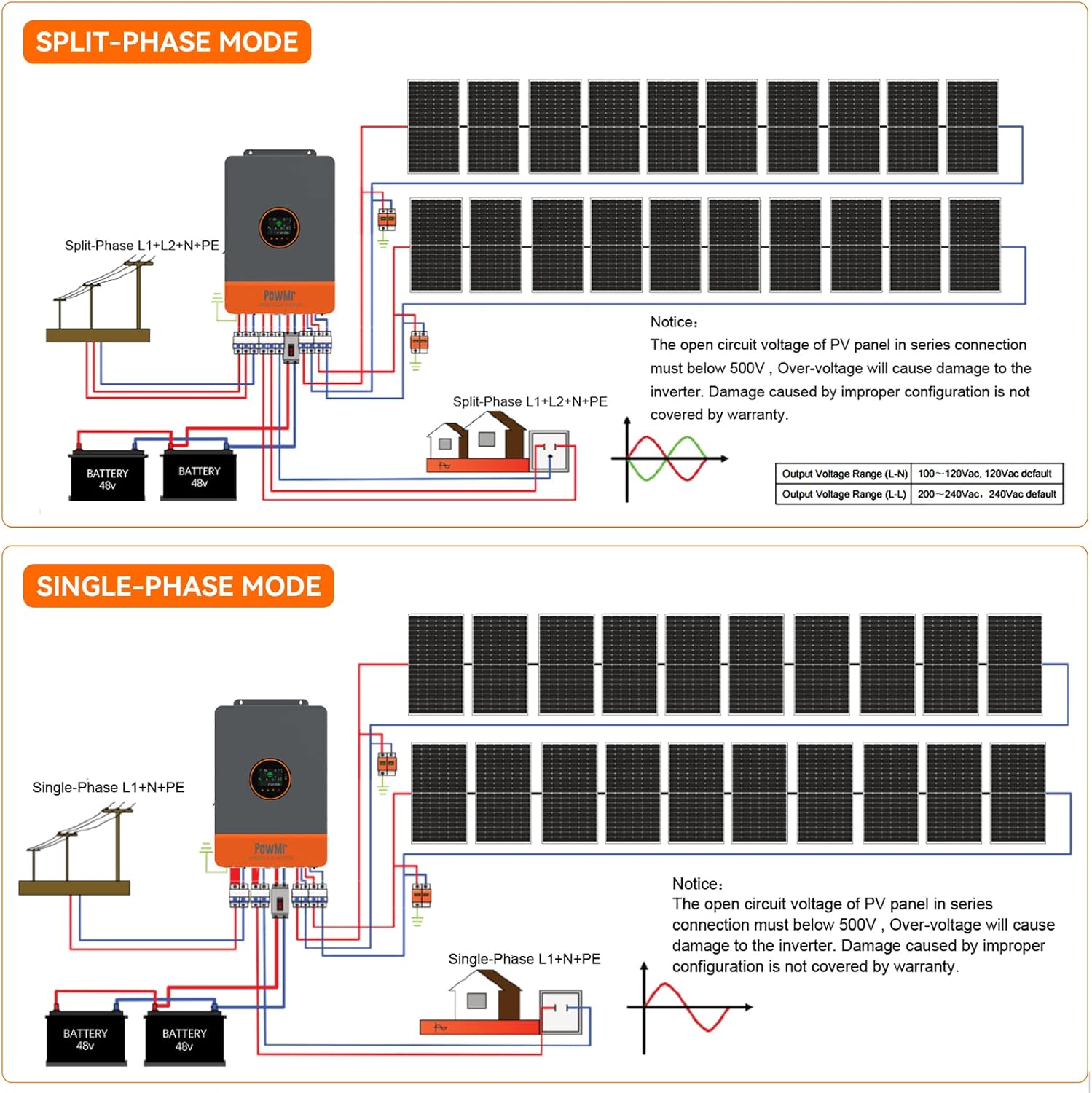 PowMr 10KW gesplitste fase-omv - Solar Panel recensie en prijs